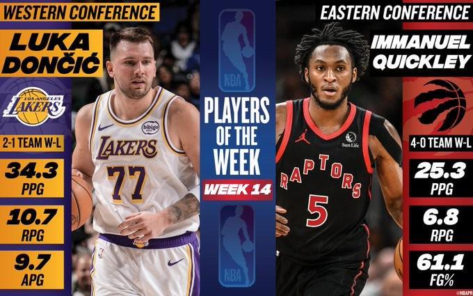 开云电竞客户端-场均34.3分10.7篮板9.7助攻，东契奇当选上周NBA西部最佳球员